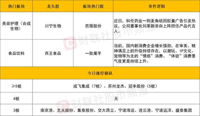 股市新手面临挑战，掌握这些股票交易技巧能让你如虎添翼吗？