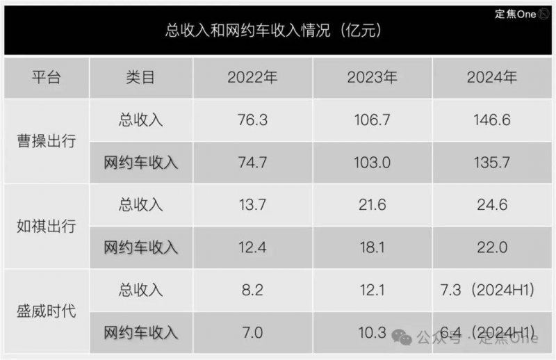 市九届人大六次会议主席团举行第一次会议